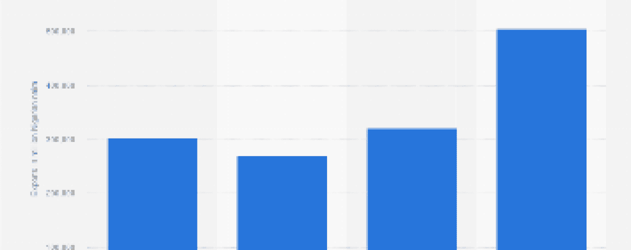 Nigeria: value of agricultural exports 2018-2021 - Agricultural Exports